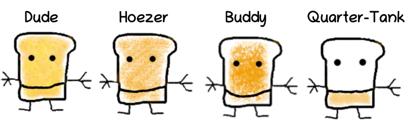 Contains all the toast's 'mugshots' so to speak